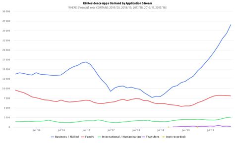 inz processing timeframes.